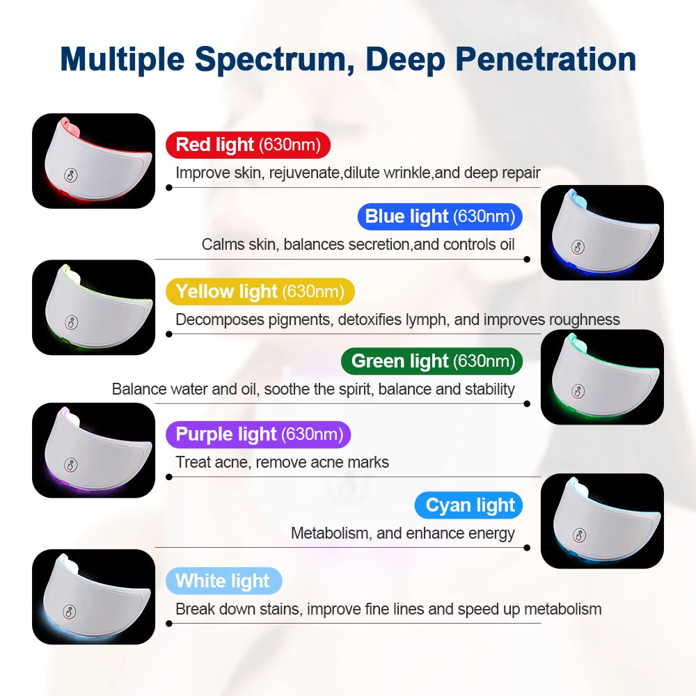 LED Neck Mask – 7-Color Photon Therapy for Anti-Wrinkle & Skin Brightening