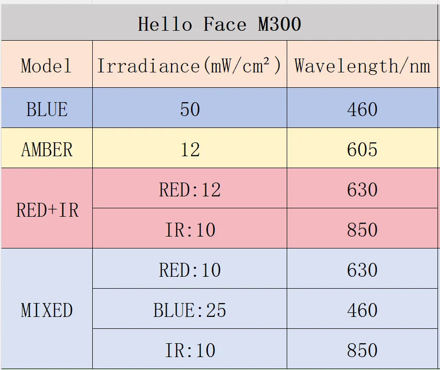 Hello Face M300 4D LED Light Therapy Mask