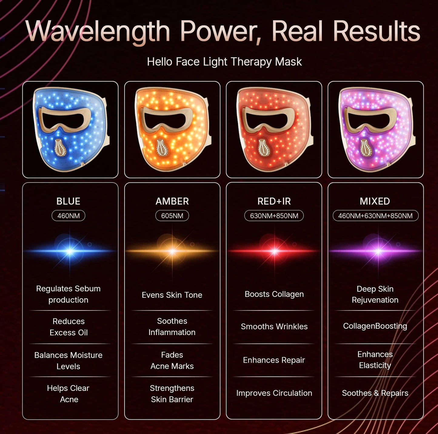 Hello Face M300 4D LED Light Therapy Mask